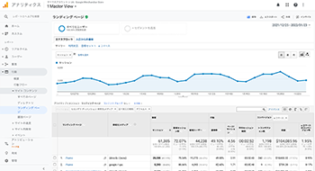 さまざまな分析視点