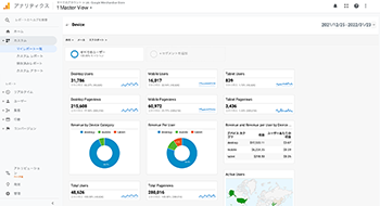 伝わるアクセス解析レポーティング