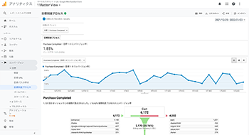 アクセス解析のKPI設計