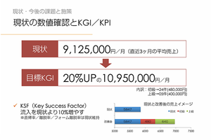 Googleアナリティクスを使ったレポート