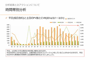 Googleアナリティクスを使ったレポート