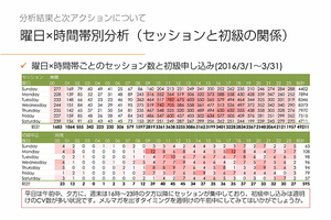Googleアナリティクスを使ったレポート