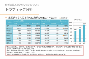 Googleアナリティクスを使ったレポート