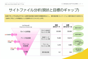Googleアナリティクスを使ったレポート