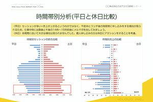 Googleアナリティクスを使ったレポート