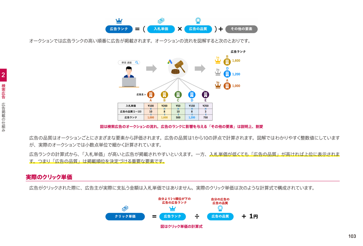 ウェブ広告エキスパートBronze講座