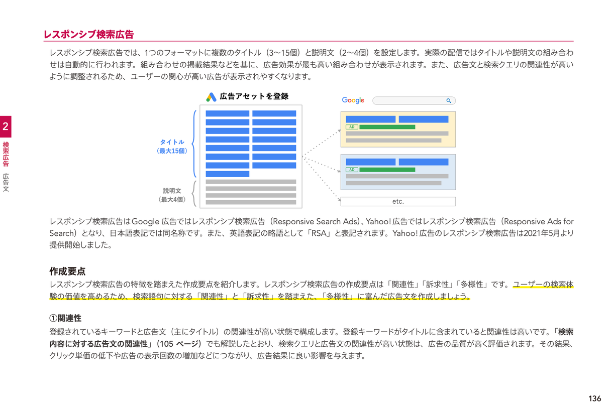 ウェブ広告エキスパートBronze講座