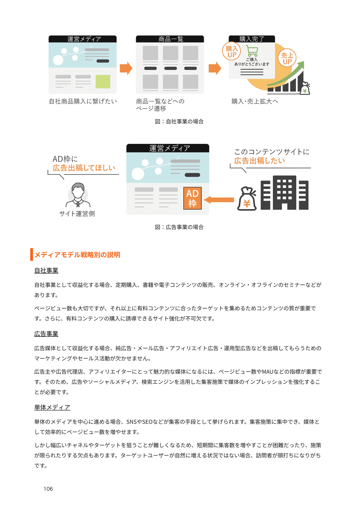 ウェブ解析士認定講座