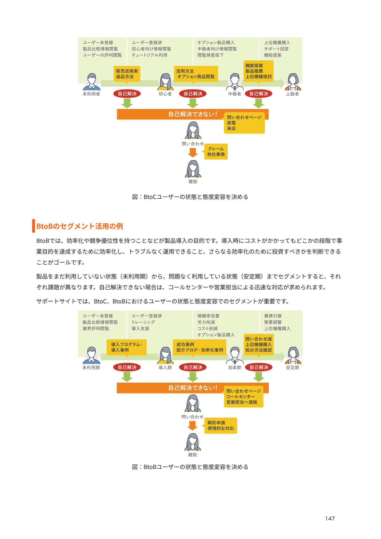 ウェブ解析士認定講座