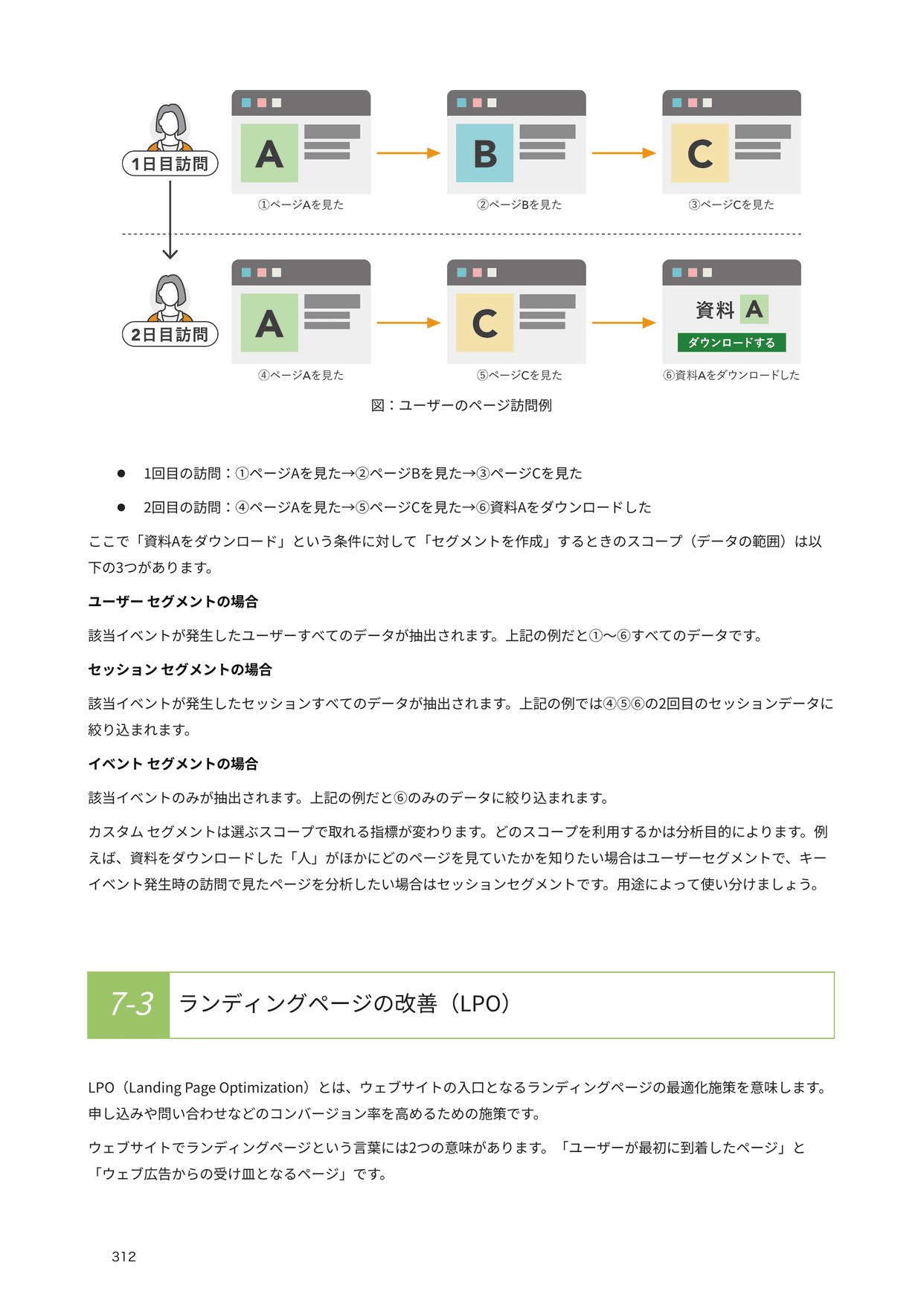 ウェブ解析士認定講座