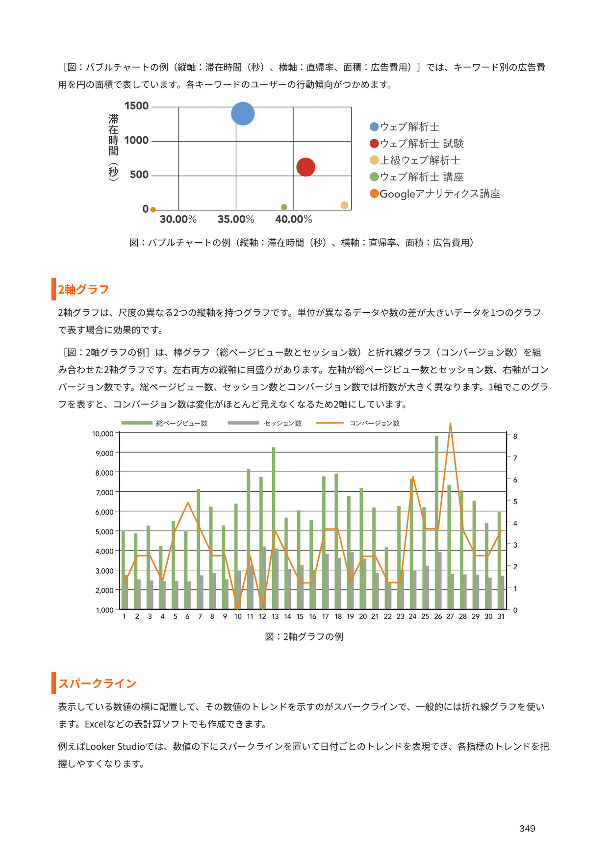 ウェブ解析士認定講座