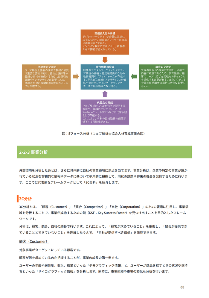 ウェブ解析士認定講座