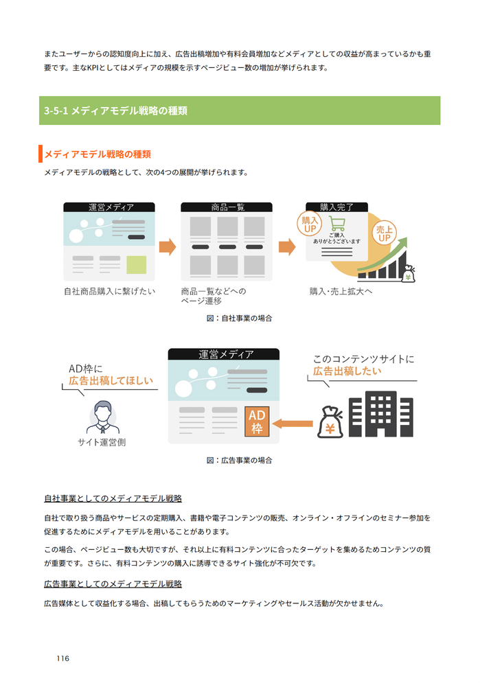 ウェブ解析士認定講座