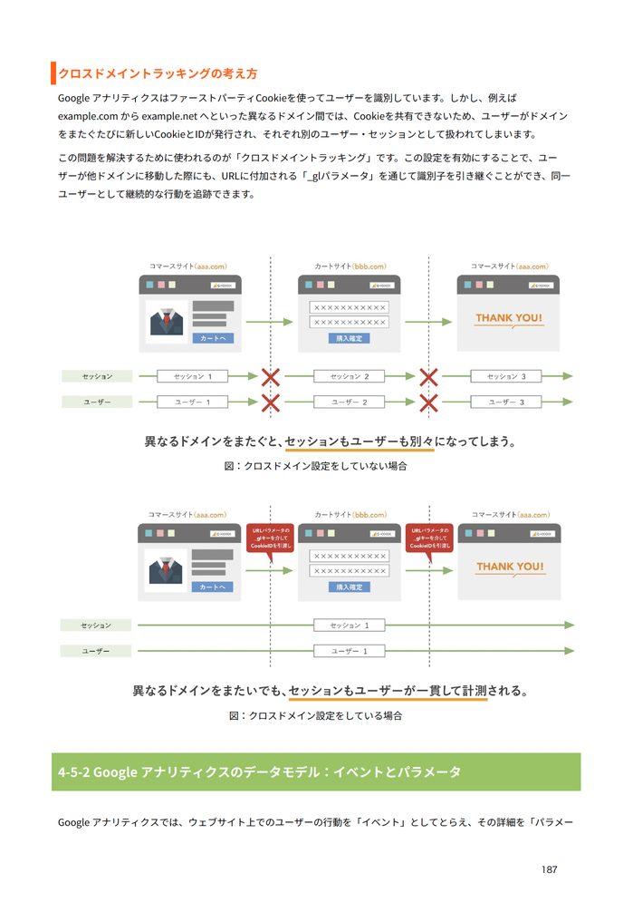 ウェブ解析士認定講座