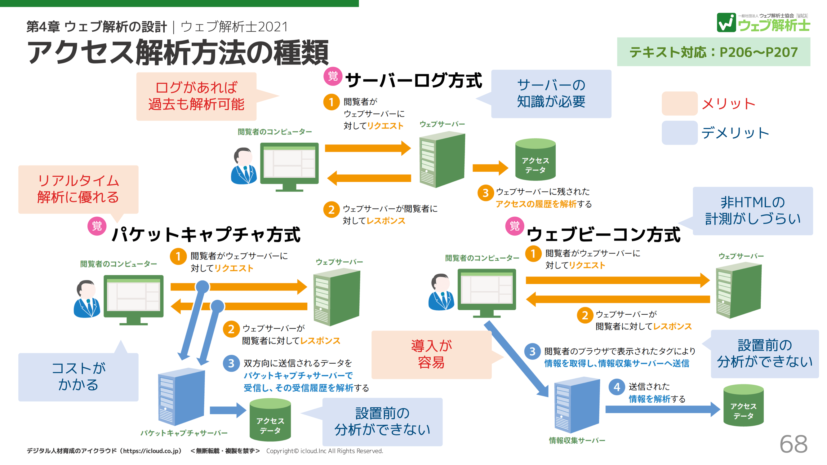 ウェブ解析士認定講座 アイクラウドウェブ解析サービス ウェブ解析士認定講座 アイクラウドウェブ解析サービス